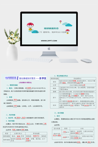 湘教版高中地理必修一《第三节　喀斯特、海岸和冰川地貌》课件PPT模板