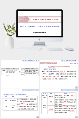 鲁科版高中地理必修一《3 第三节　探秘澜沧江—湄公河流域的河流地貌》课件PPT模板