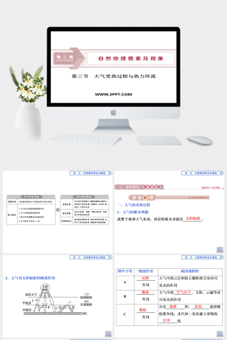 中国版高中地理必修一《第二章　第三节　大气受热过程与热力环流》课件PPT模板