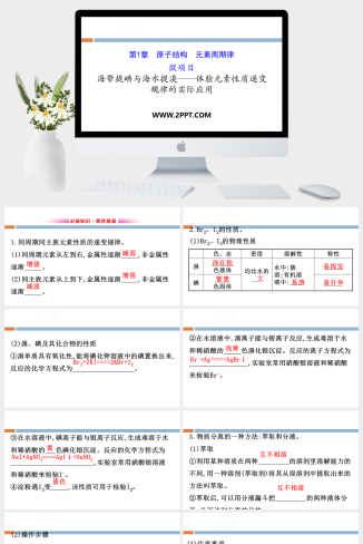 鲁科版高中化学必修二《海带提碘与海水提溴——体验元素性质递变规律的实际应用》课件PPT模板