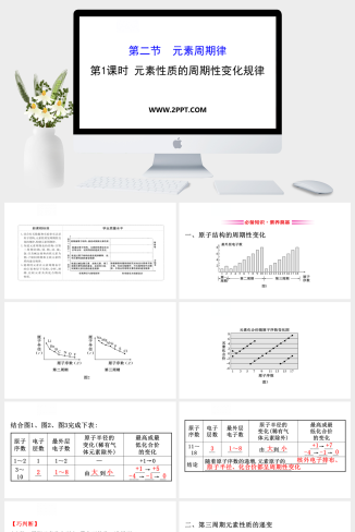 人教版高中化学必修一《4.2.1元素性质的周期性变化规