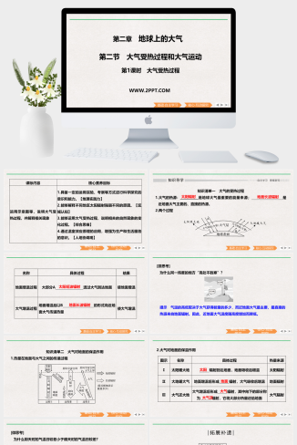 人教版高中地理必修一《2.2.1大气受热过程》课件PPT模