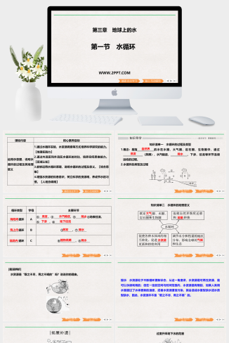 人教版高中地理必修一《3.1水循环》课件PPT模板