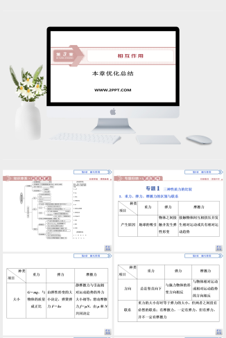 鲁科版高中物理必修一《相互作用  本章优化总结》课件
