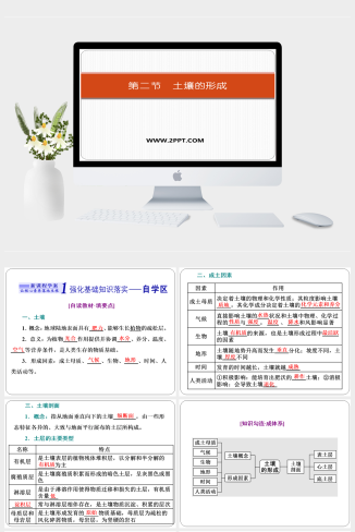 湘教版高中地理必修一《第二节　土壤的形成》课件PPT模板