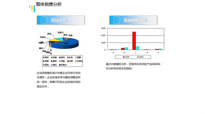 简洁说明整体销售营销分析PPT折线图模板