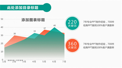 渐变效果PPT面积图模板