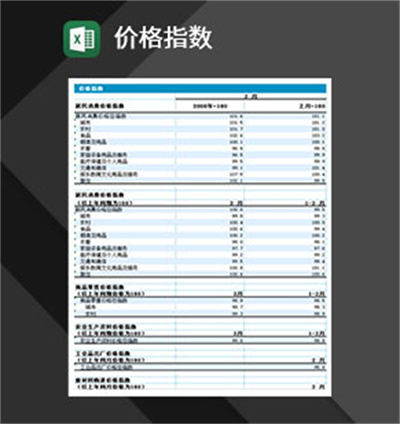 2020年最新居民价格价格指数