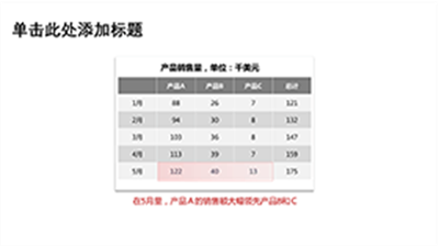 简约营销分析PPT表格图表模板