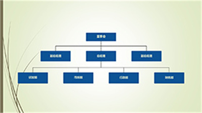 企业各部门组织结构图PPT图表