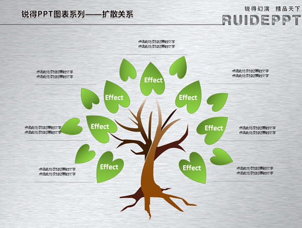 扩散关系图表