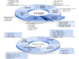 漂亮的韩国立体饼形图表下载
