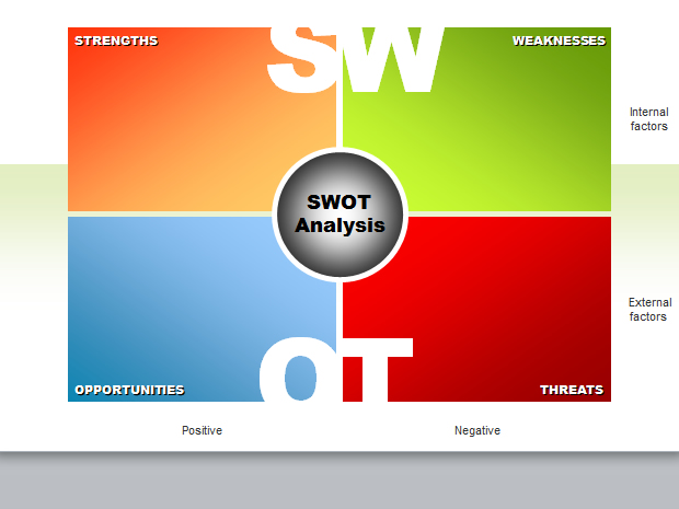 10套SWOT出品漂亮的PPT图表分析模板2
