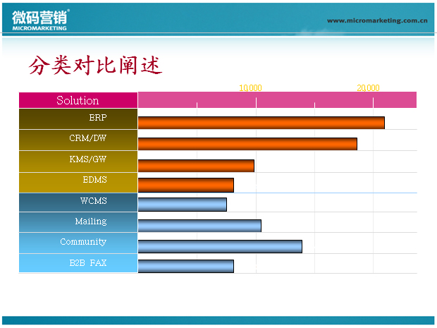 24套常用立体PPT图表下载3