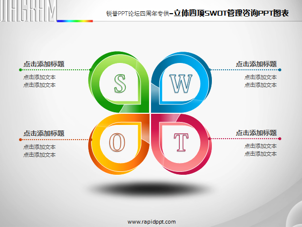 立体四项swot管理咨询PPT图表