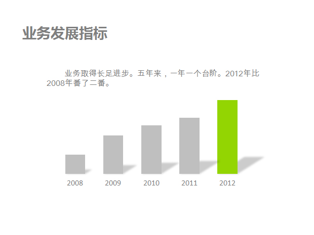 公司业务发展与账目关系PPT图表1