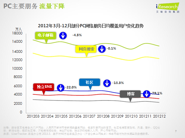 移动互联引爆未来——2013移动互联分析报告PPT模板3