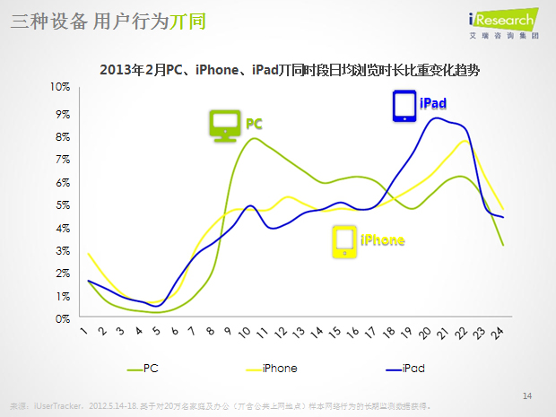 移动互联引爆未来——2013移动互联分析报告PPT模板5