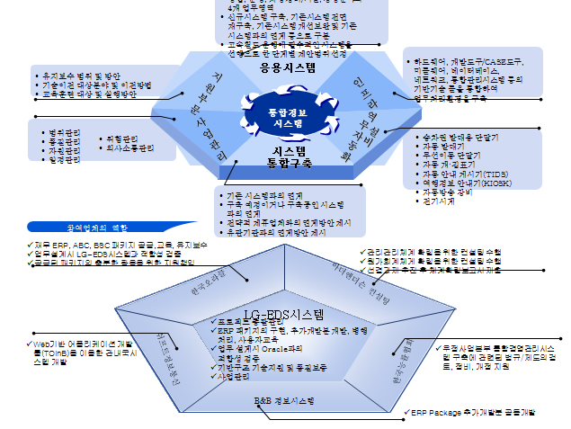 190套韩国漂亮的PPT图表打包下载4