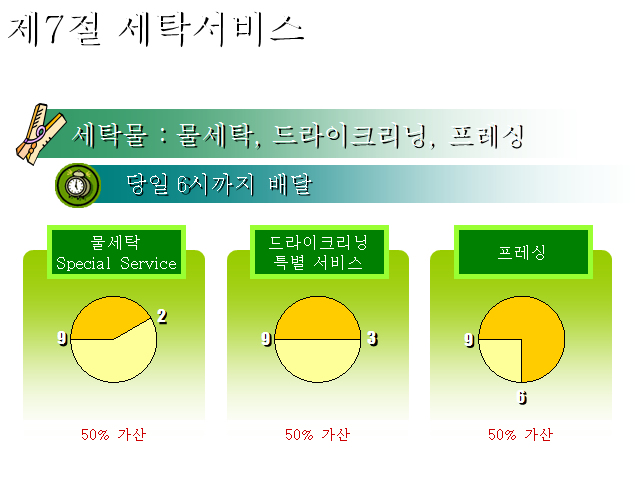 190套韩国漂亮的PPT图表打包下载3