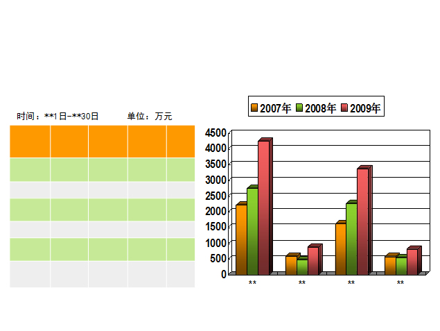 年份数据对比图表