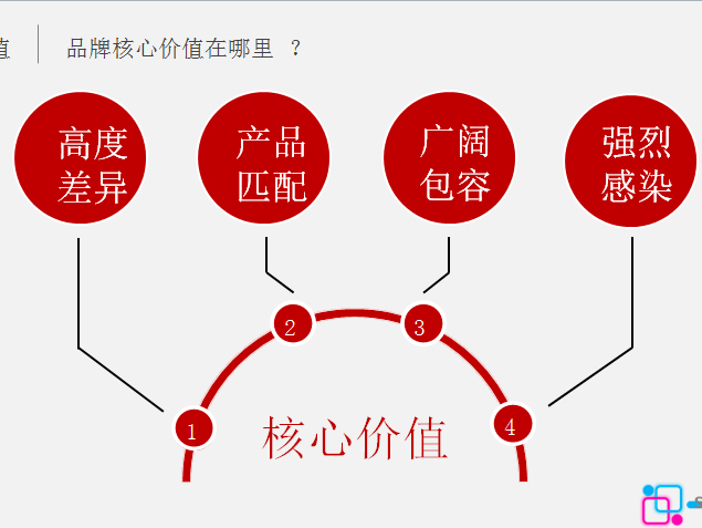 房产市场推广活动PPT模板4