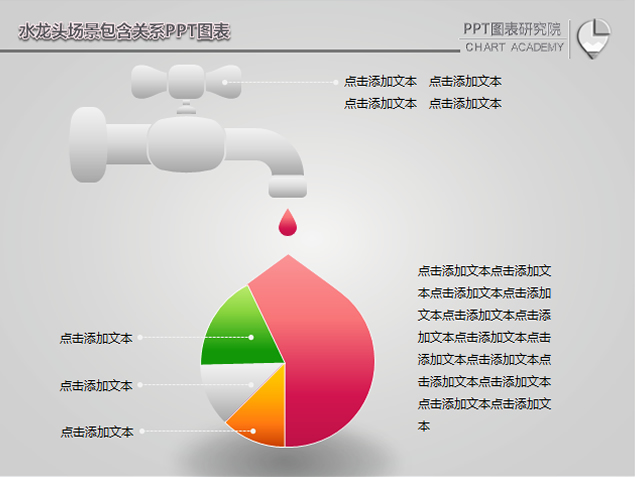 水龙头水滴场景包含关系PPT图表