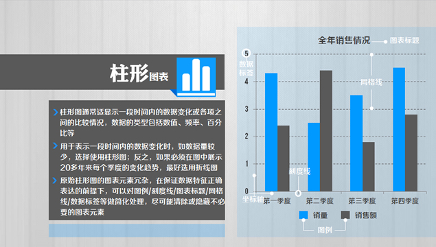 柱形图表