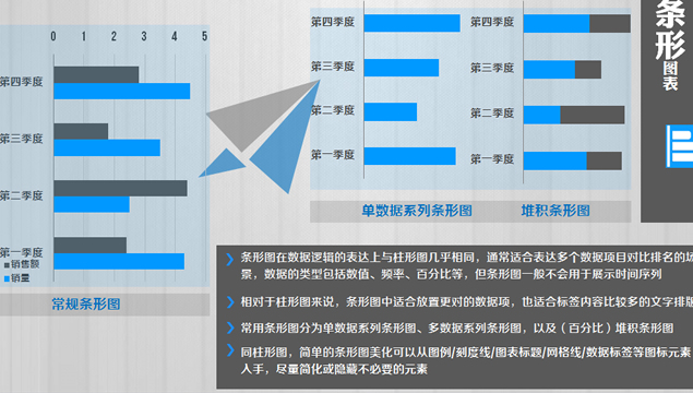 条形图表