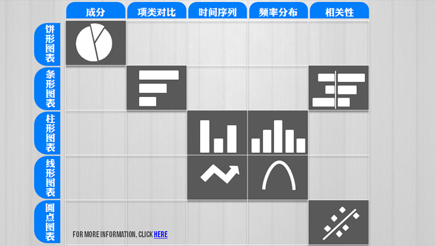 简明实用商务图表汇总一览