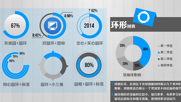 环形图表