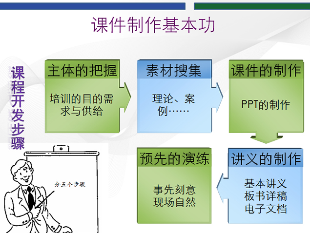 课件制作基本功