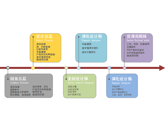 企业发展史时间线进度条PPT图表3