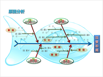 鱼骨头ppt图表大全