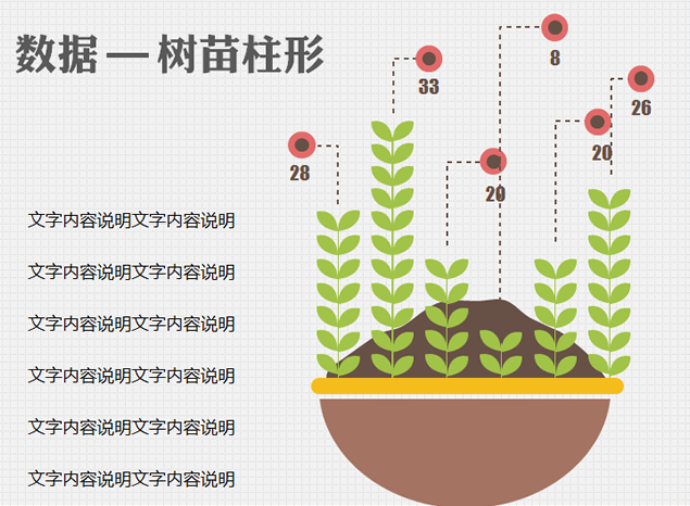 树苗柱形图表