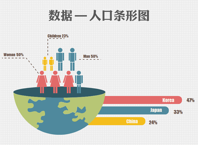 人口比例扁平图表