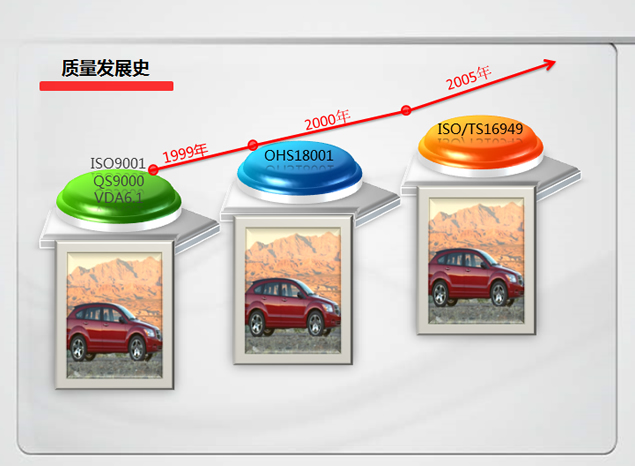 质量发展史图表