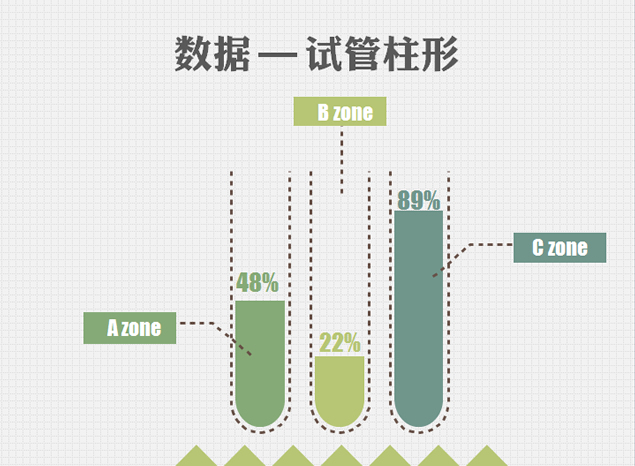 试管柱形图表