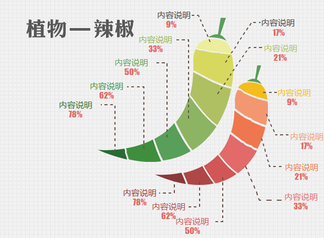 植物 辣椒图表