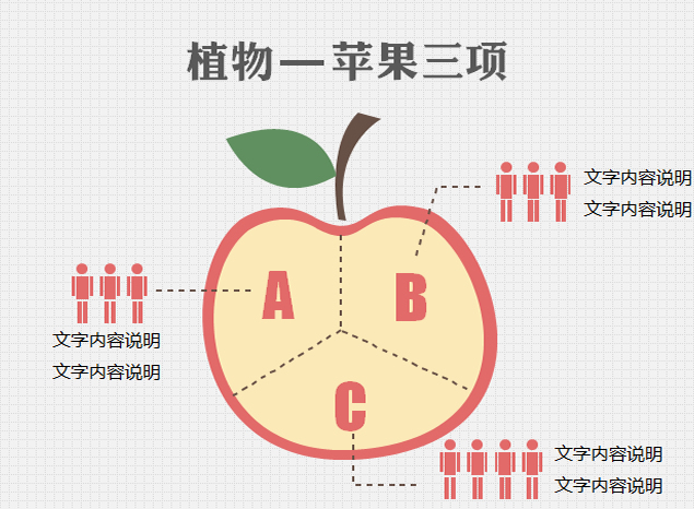 苹果三项图表