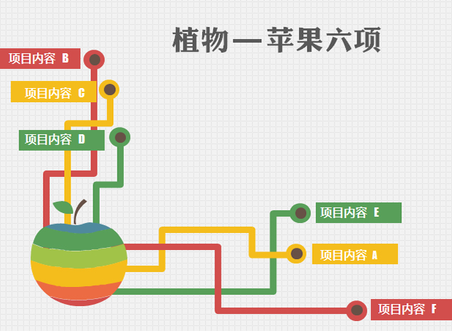 苹果六项图表