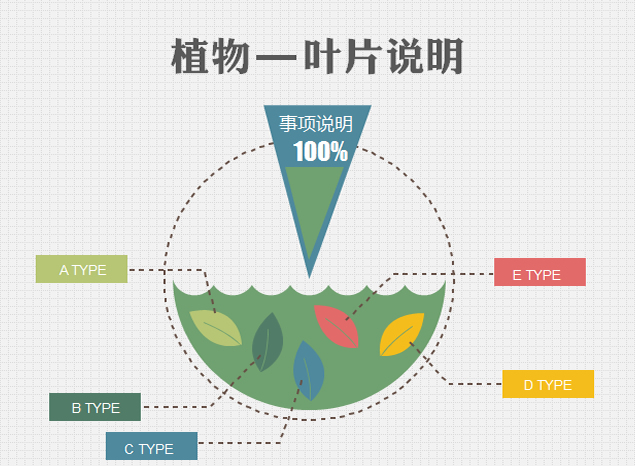 植物叶片ppt图表