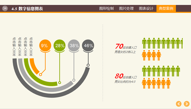 布衣公子ppt图表制作教程与实例欣赏