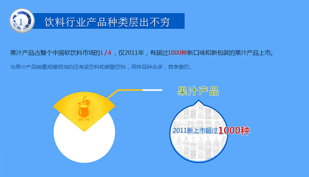 夏季饮料行业市场广告投放分析报告ppt模板