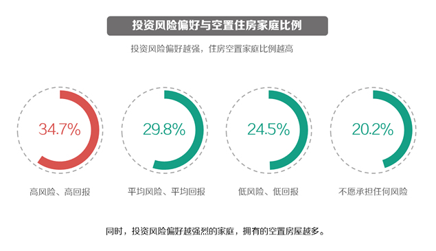 中国房地产空置率报告ppt模板