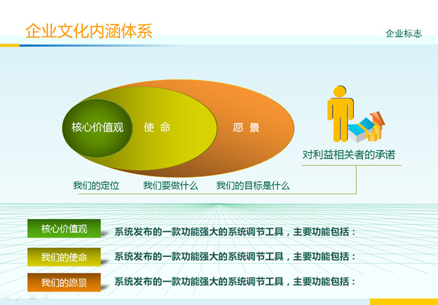 企业文化建设与内涵体系解析ppt图表