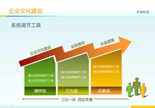 企业文化建设与内涵体系解析ppt图表