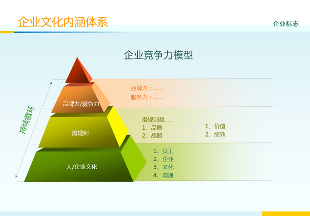 企业文化建设与内涵体系解析ppt图表