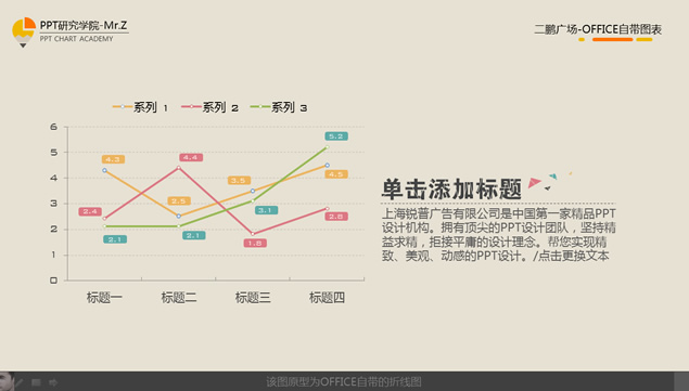 线条数据对比图表