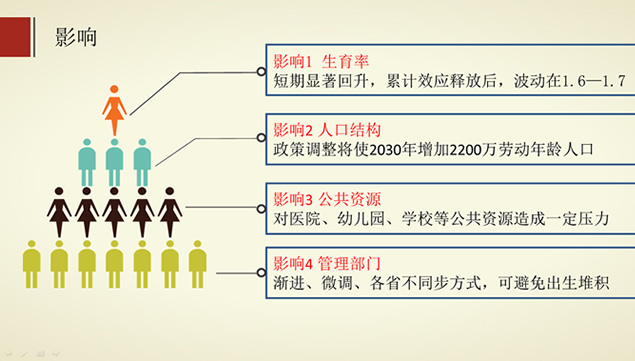 倒计时与屏幕触摸效果ppt特效模板